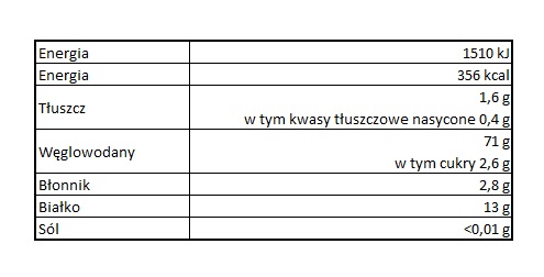 Tabela wartości