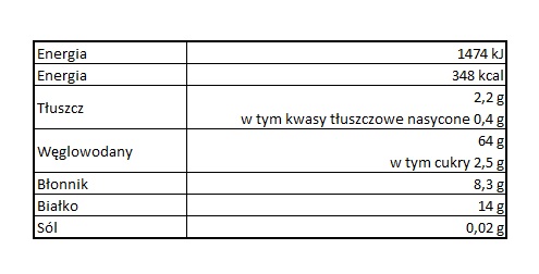 Tabela wartości