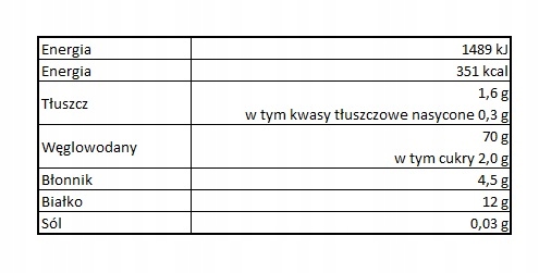 Tabela wartości