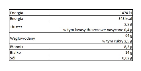 Tabela wartości