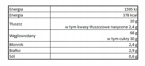Tabela wartości