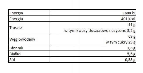Tabela wartości