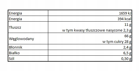 Tabela wartości