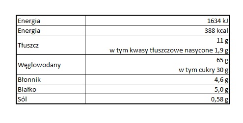 Tabela wartości