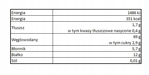 Tabela wartości