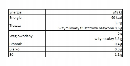 Tabela wartości