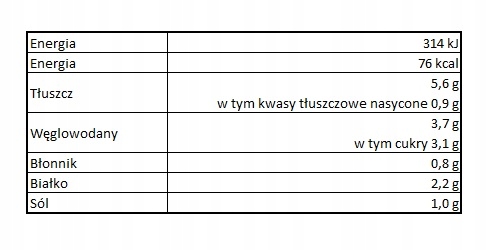 Tabela wartości