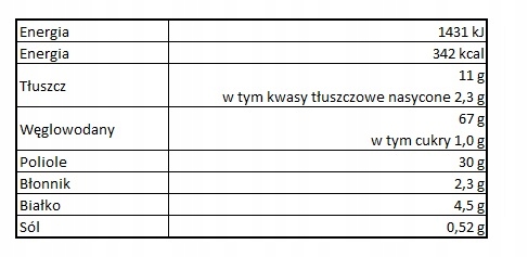 Tabela wartości
