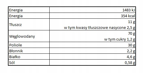 Tabela wartości