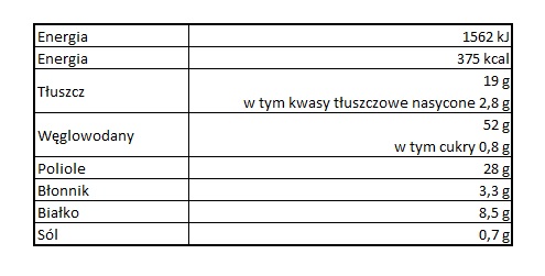 Tabela wartości