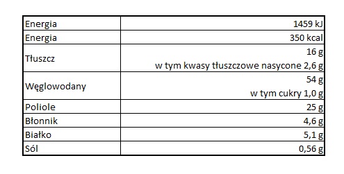 Tabela wartości